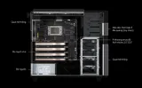 Máy trạm ASUS ExpertCenter Pro ET900A X9 – Ryzen Threadripper PRO